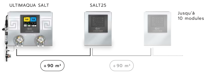SALT 25